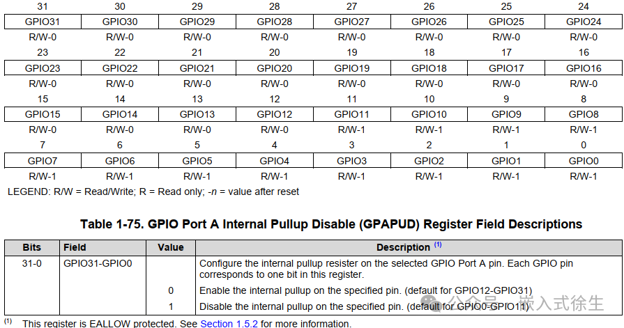 Starting Your Coding Journey with DSP by Lighting Up an LED