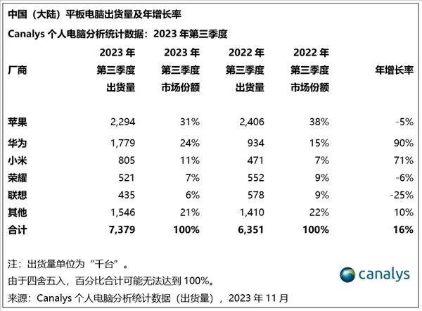 An In-Depth Look at Huawei's Self-Developed Kirin 9000W
