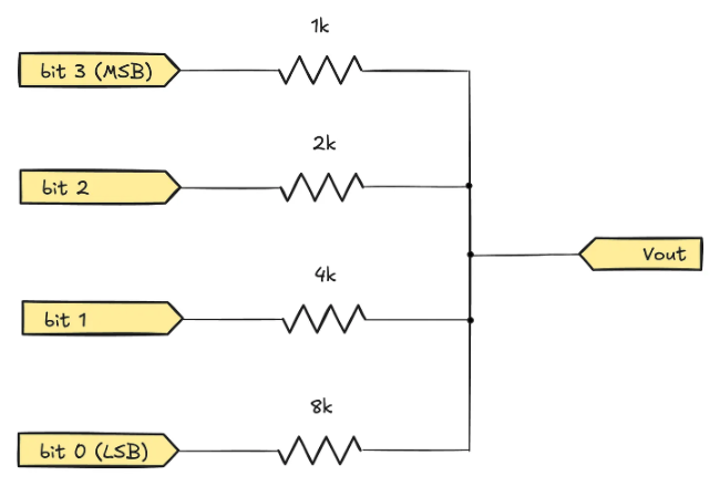 DAC and ADC: The Reciprocal Journey Between Digital and Analog