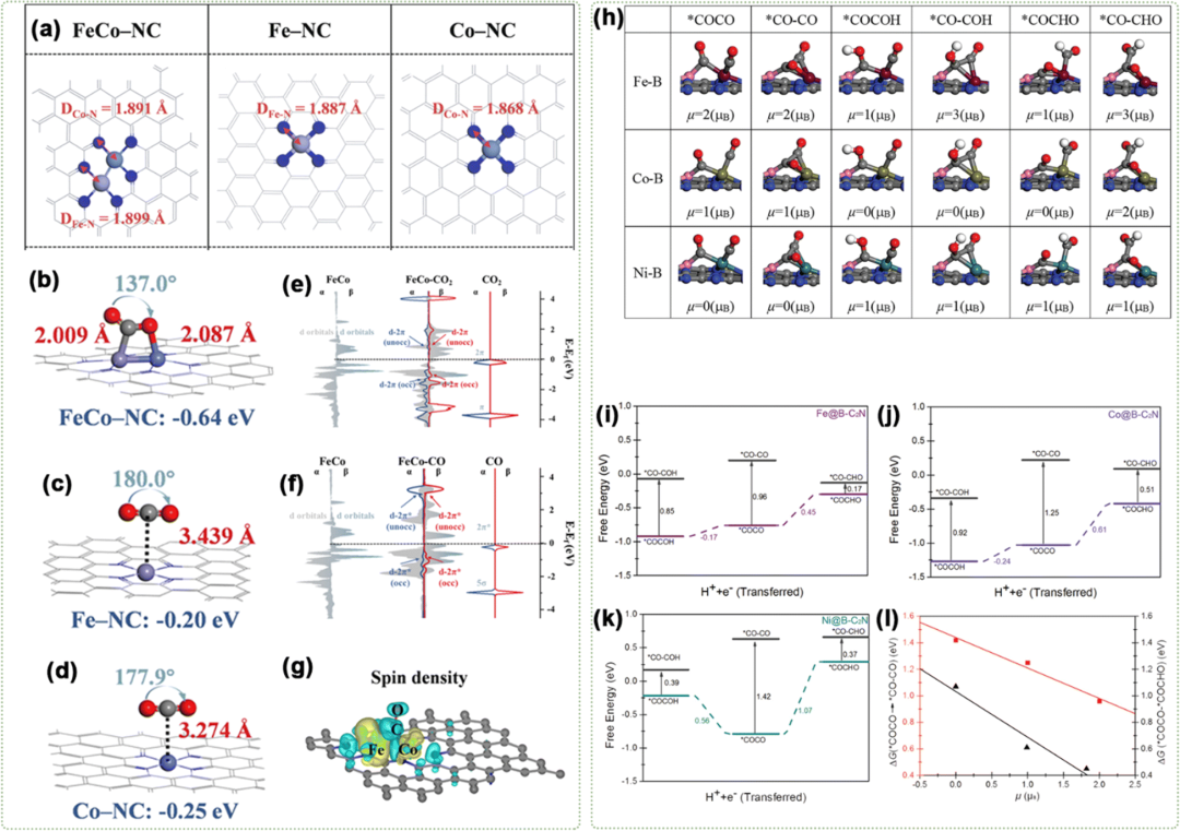Systematic Summary of Spin Effects in Dual-Atom Electrocatalysts by the Team of Guan Jingqi at Jilin University