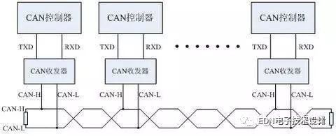 Understanding Various Buses: A Comprehensive Guide to SPI, I2C, UART, I2S, GPIO, CAN, and SDIO