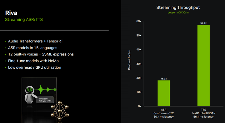 A Comprehensive Guide to Running Large Model Applications on NVIDIA Jetson