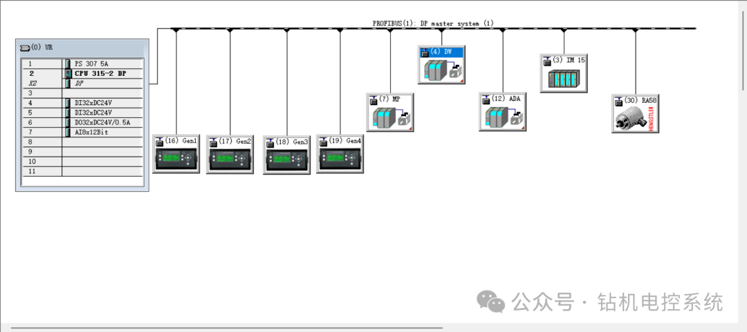 Application of PROFIBUS in Electric Control of Oil Drilling Rigs