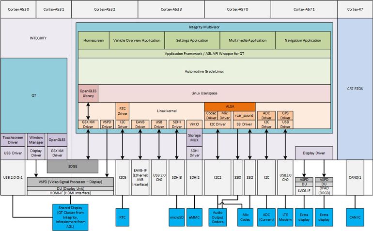Renesas' Innovative Approach to Cabin Domain Controllers: A GGAI Perspective