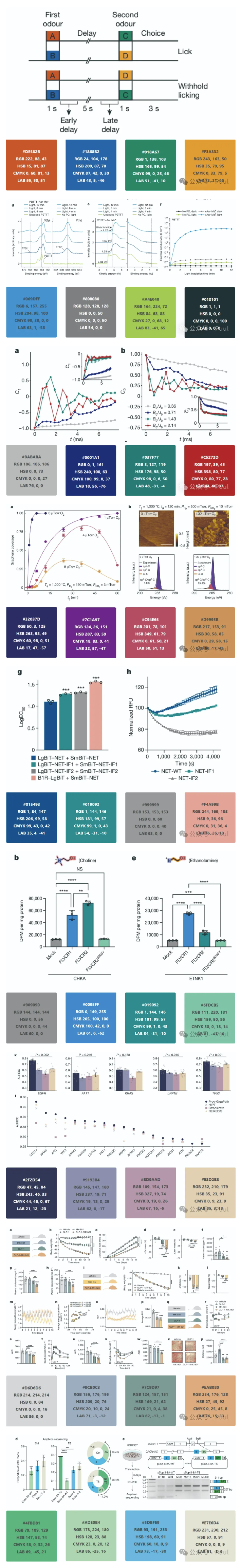 Color Matching in Papers: Learning from Top Journals (Nature Edition)