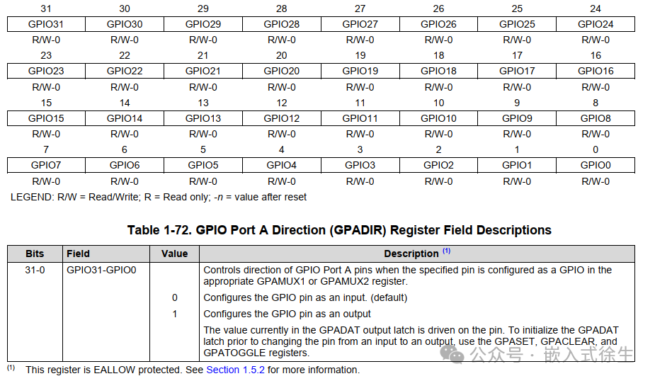 Starting Your Coding Journey with DSP by Lighting Up an LED