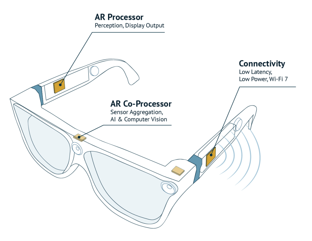 2025 Edge AI Report: Real-Time Autonomous Intelligence, From Paradigm Innovation to the Technological Foundation of AI Hardware