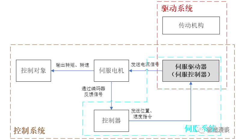 Competitive Barriers and Breakthrough Points of Industrial Robot Controllers