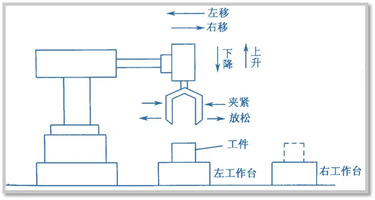 Key Points of PLC Automatic Control Programming