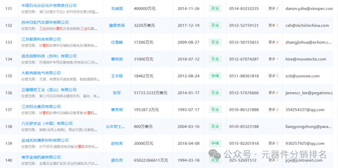 2025 Industrial Computer (Jiangsu) Related Industry Chain Company Summary