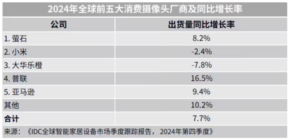 Predictions for Q2 NAND Flash Prices Stabilizing; Global Wafer Fab Equipment Investment to Reach $110 Billion by 2025