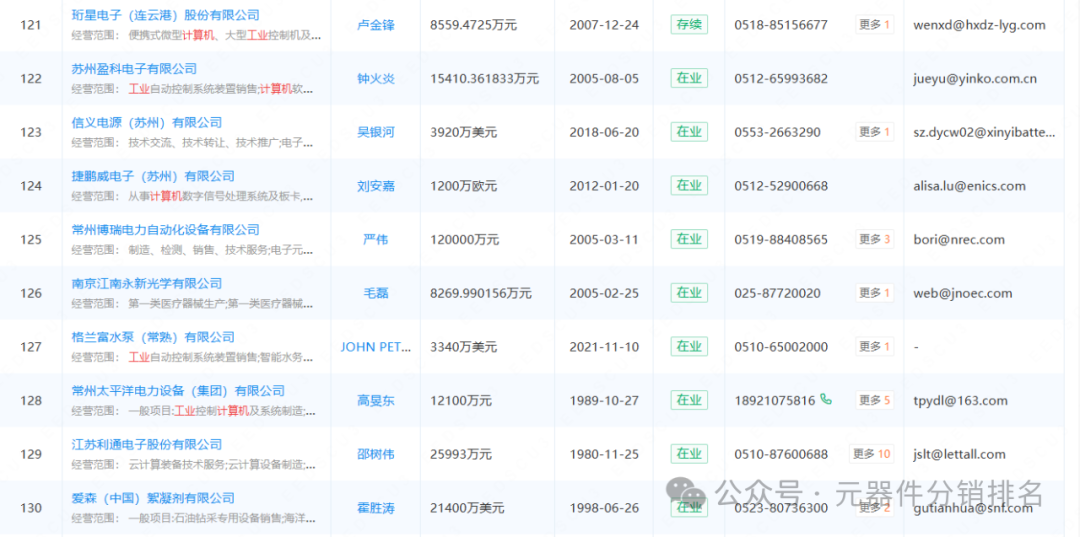 2025 Industrial Computer (Jiangsu) Related Industry Chain Company Summary