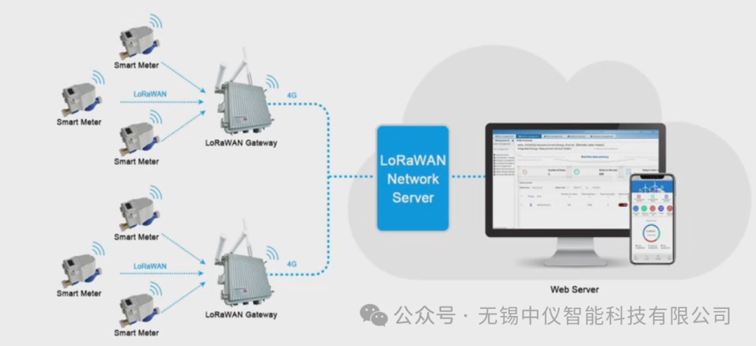 Three Major Advantages of LoRaWAN Remote Management Solutions for Water Meters
