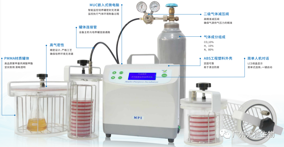 Multi-Purpose Microbial Incubator System