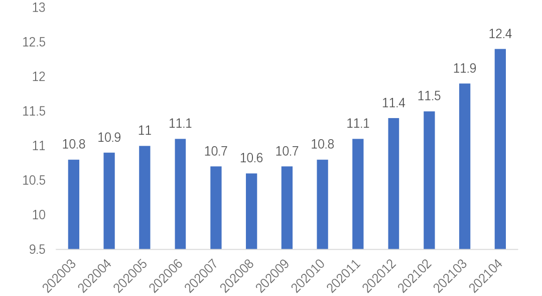 NB-IoT Dominates the Market, Cat 1 Rapidly Rises: Global Cellular IoT Module Data Analysis by IoT Analytics