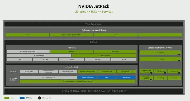 What Are the Future Challenges of Edge AI and Robotics According to NVIDIA?