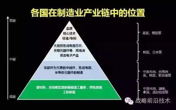 The Nine Pillars of Industry 4.0 and the Three Major Benefit Areas