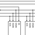 Understanding the Driving Capability of MCU's SPI Interface and GPIO: How Many Slave Devices Can SPI Connect?