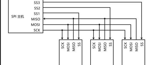 Understanding the Driving Capability of MCU's SPI Interface and GPIO: How Many Slave Devices Can SPI Connect?