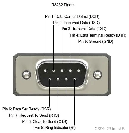 Understanding the Differences Between RS232 and RS485 Communication Buses