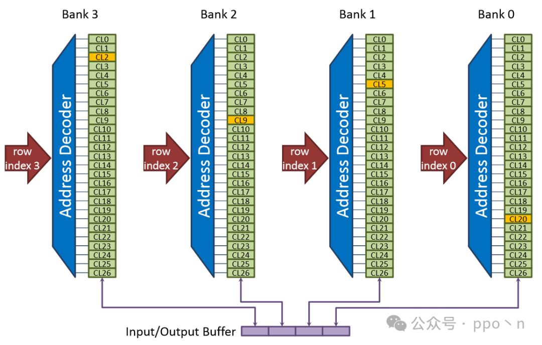 Understanding SIMD Execution