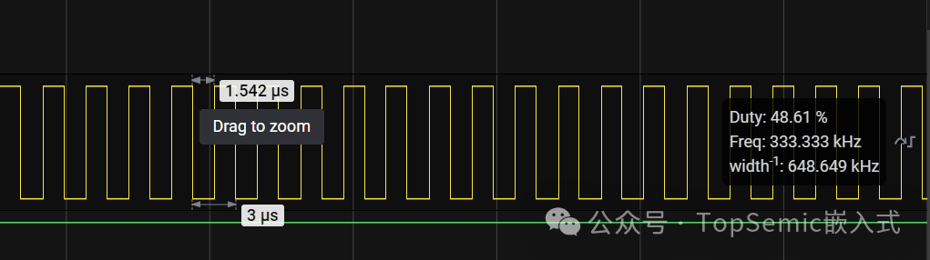 Evaluation of 50 Cent MCUs: How Fast Can GPIO Toggle?