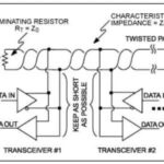 What are the Differences Between RS-232 and RS-485?