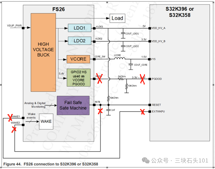 Optimization Guide for Hardware Compatibility Design of NXP S32K324 and S32K328