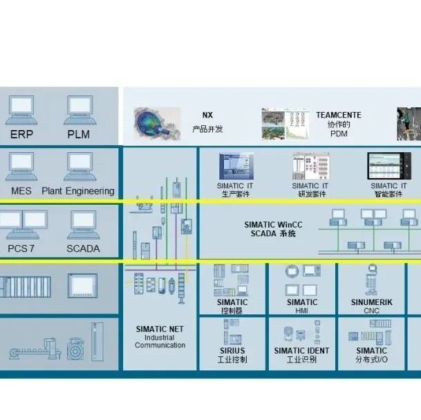Siemens AI for PLC Code Writing: Deep Integration with TIA Portal for Automated PLC Code Generation