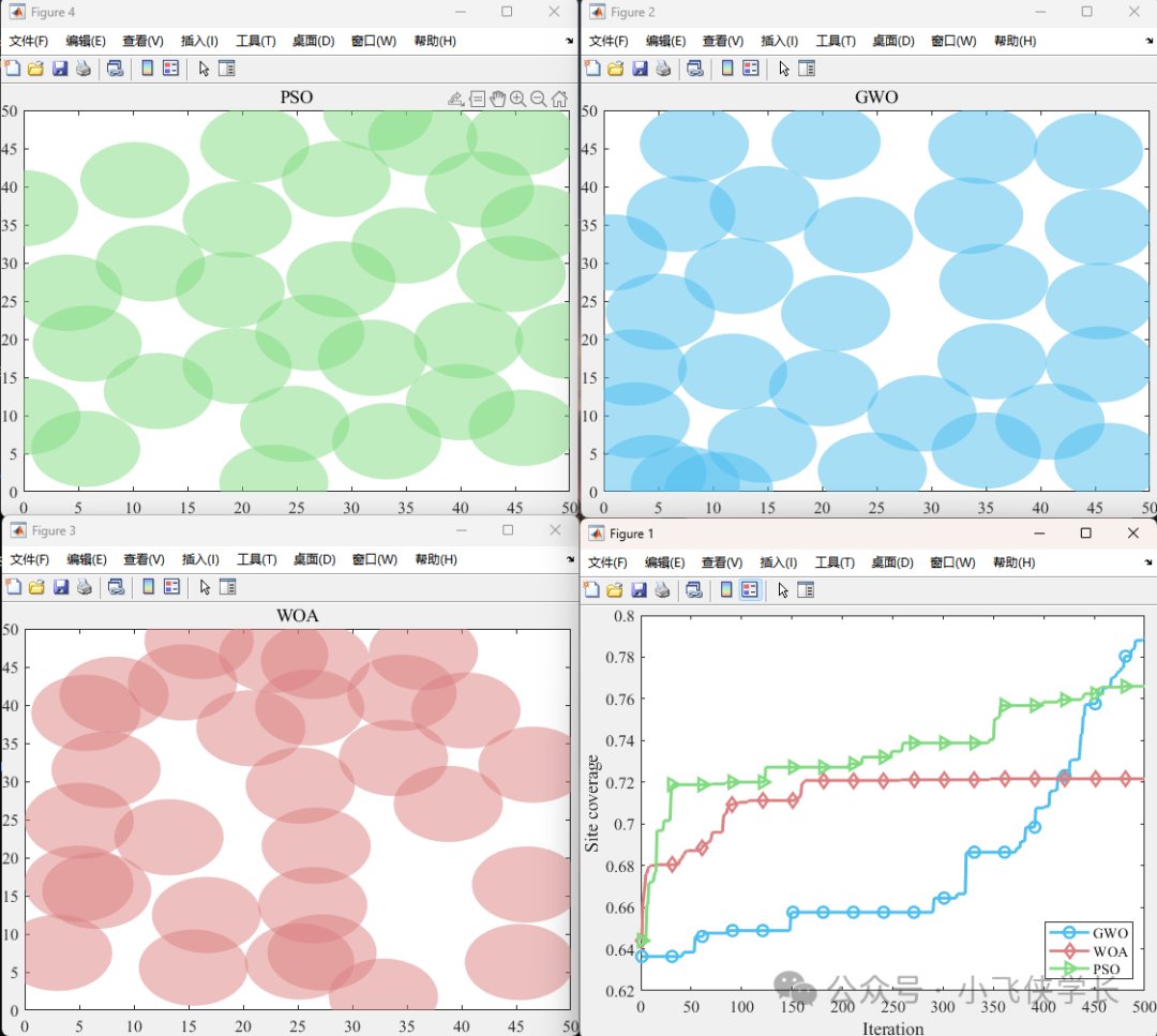 Application of Intelligent Optimization Algorithms: Deployment of Wireless Sensor Network Nodes (WSN)