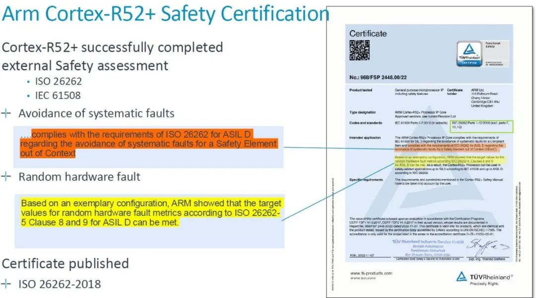In-Depth Analysis of Arm Cortex-R52+ Technology