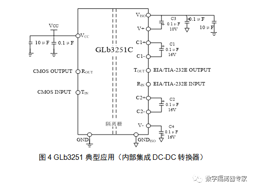 GeLi Micro Releases the First Fully Isolated RS-232 Bus Transceiver in China