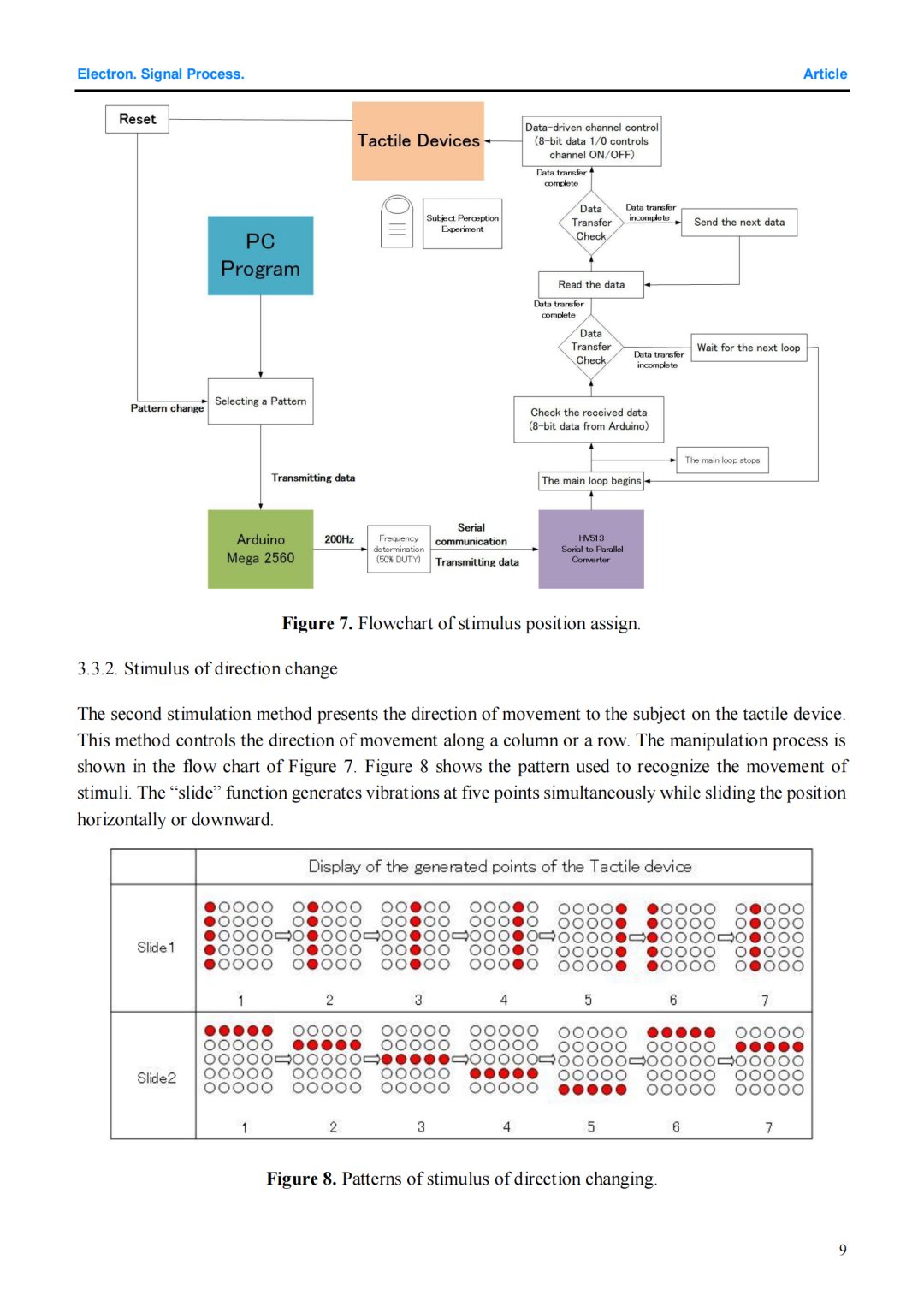 Recommended Paper: Research on a Tactile Display Drive System Based on SPI Communication and Piezoelectric Driver IC