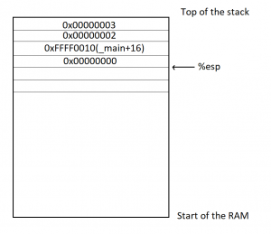 How Do Computers Recognize Code? Starting from Assembly Language