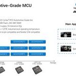 GigaDevice Launches the First Automotive-grade MCU in the GD32A503 Series