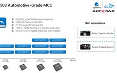 GigaDevice Launches the First Automotive-grade MCU in the GD32A503 Series