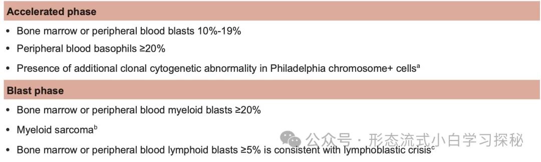 Chapter 1: Chronic Myeloid Leukemia