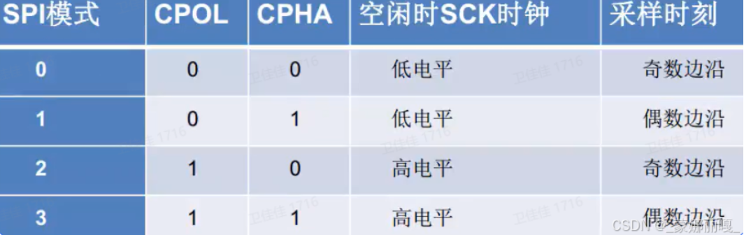 SPI Communication (STM32 vs GD32)