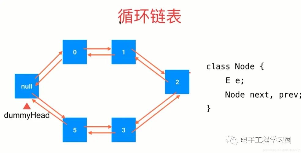 Six Common Data Structures in Embedded Programming