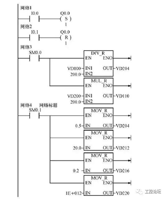 Water Supply Control Example Using PLC, Touch Screen, and Inverter