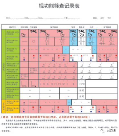 Common Visual Function Testing Devices and Training Equipment (Including Functions and Principles)