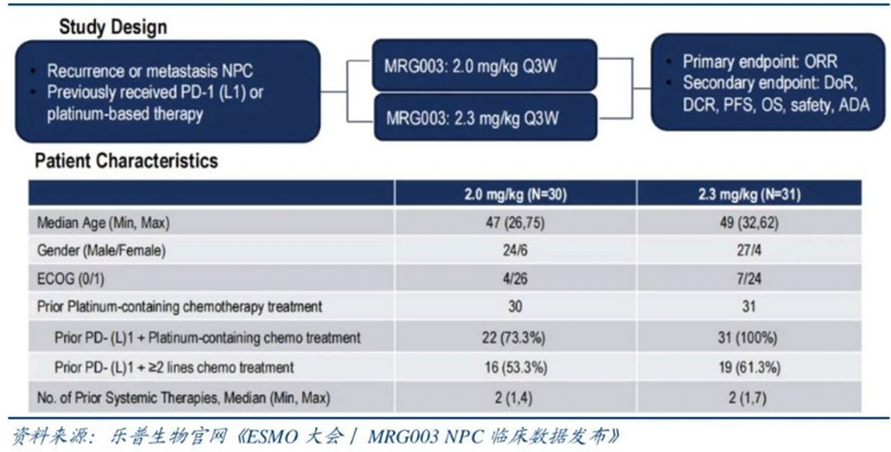 Comprehensive Overview of Lepu Biopharma's ADC Drugs