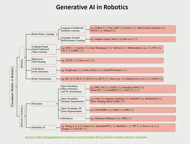 What Are the Future Challenges of Edge AI and Robotics According to NVIDIA?