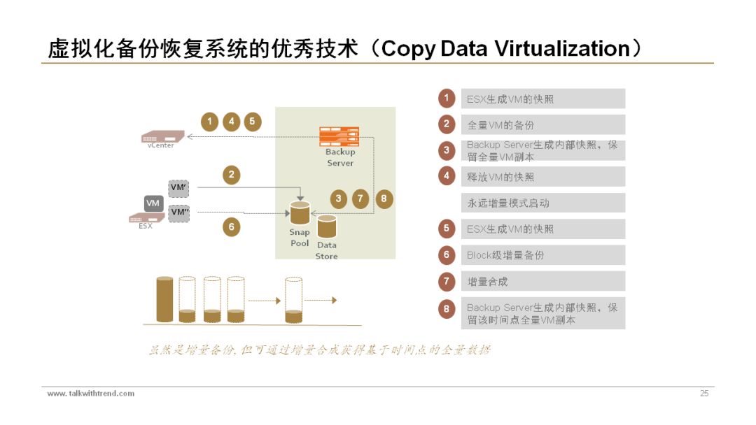 Reference for Building a Virtual Backup and Recovery System | PPT Materials