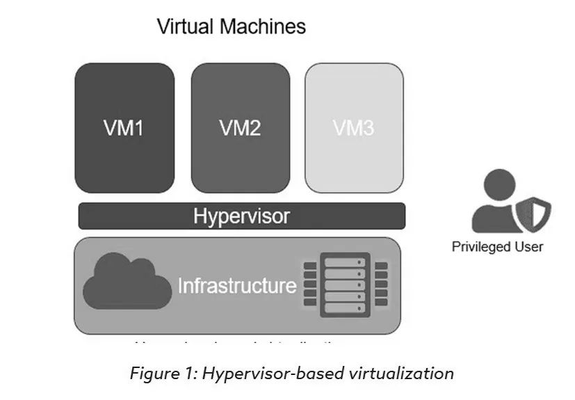 A Brief Analysis of Hyperjacking Attacks in Virtualized Environments