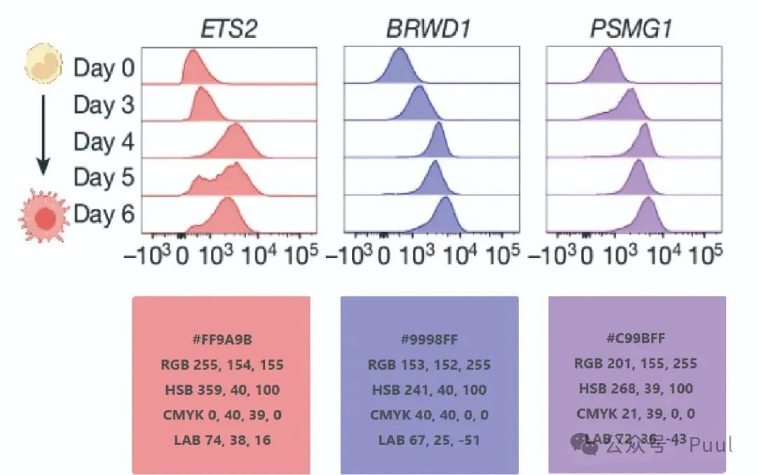 Color Matching in Papers: Learning from Top Journals (Nature Edition)