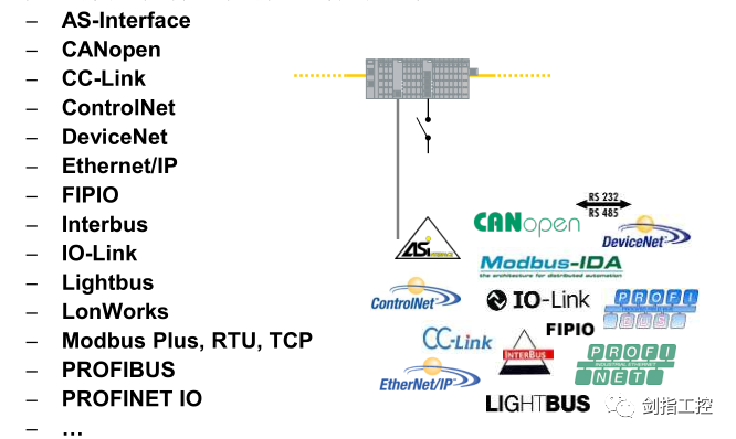 Why Do Domestic and International PLC Manufacturers Choose CODESYS? Can CODESYS Compete with Siemens TIA Portal?