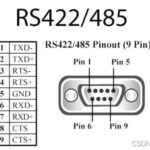 Understanding the Differences Between RS232 and RS485 Communication Buses