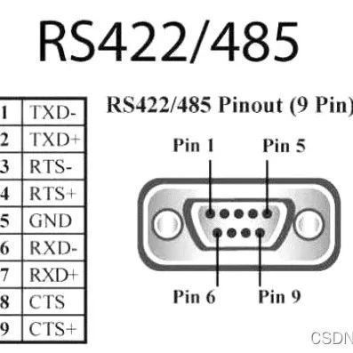 Understanding the Differences Between RS232 and RS485 Communication Buses