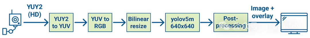 Getting Started with Hailo: Accelerating Edge AI on Toradex Modules